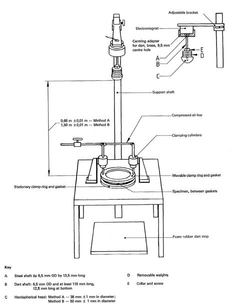 iso 7765 1